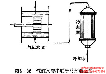 氣缸水套串聯(lián)于冷卻器之后