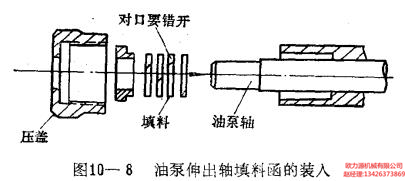 油泵伸出軸填料的裝入