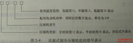 活塞式制冷壓縮機(jī)組的型號表示