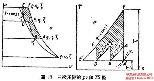 三級(jí)壓縮的pv和TS圖