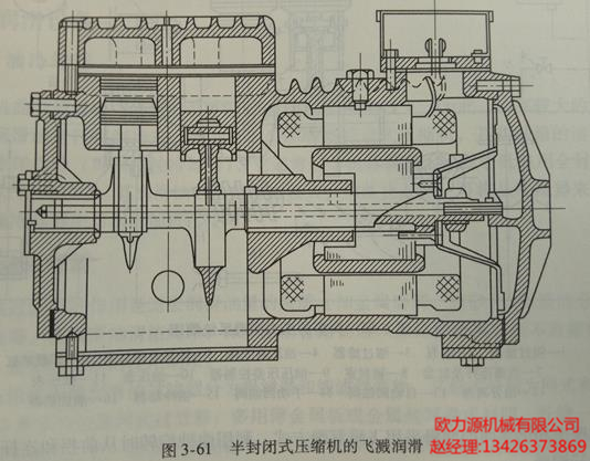 半封閉式壓縮機(jī)的飛濺潤(rùn)滑