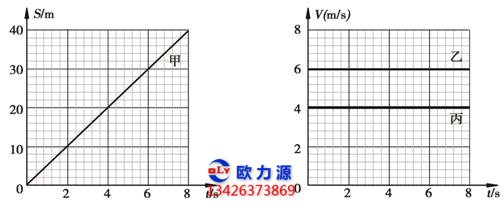 壓縮機振動測試記錄表