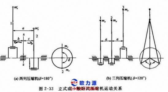 壓縮機熱力參數指示圖