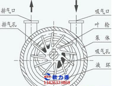 空壓機(jī)組成環(huán)